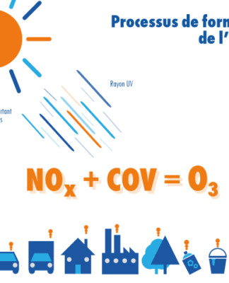 Épisode de pollution atmosphérique aux particules
