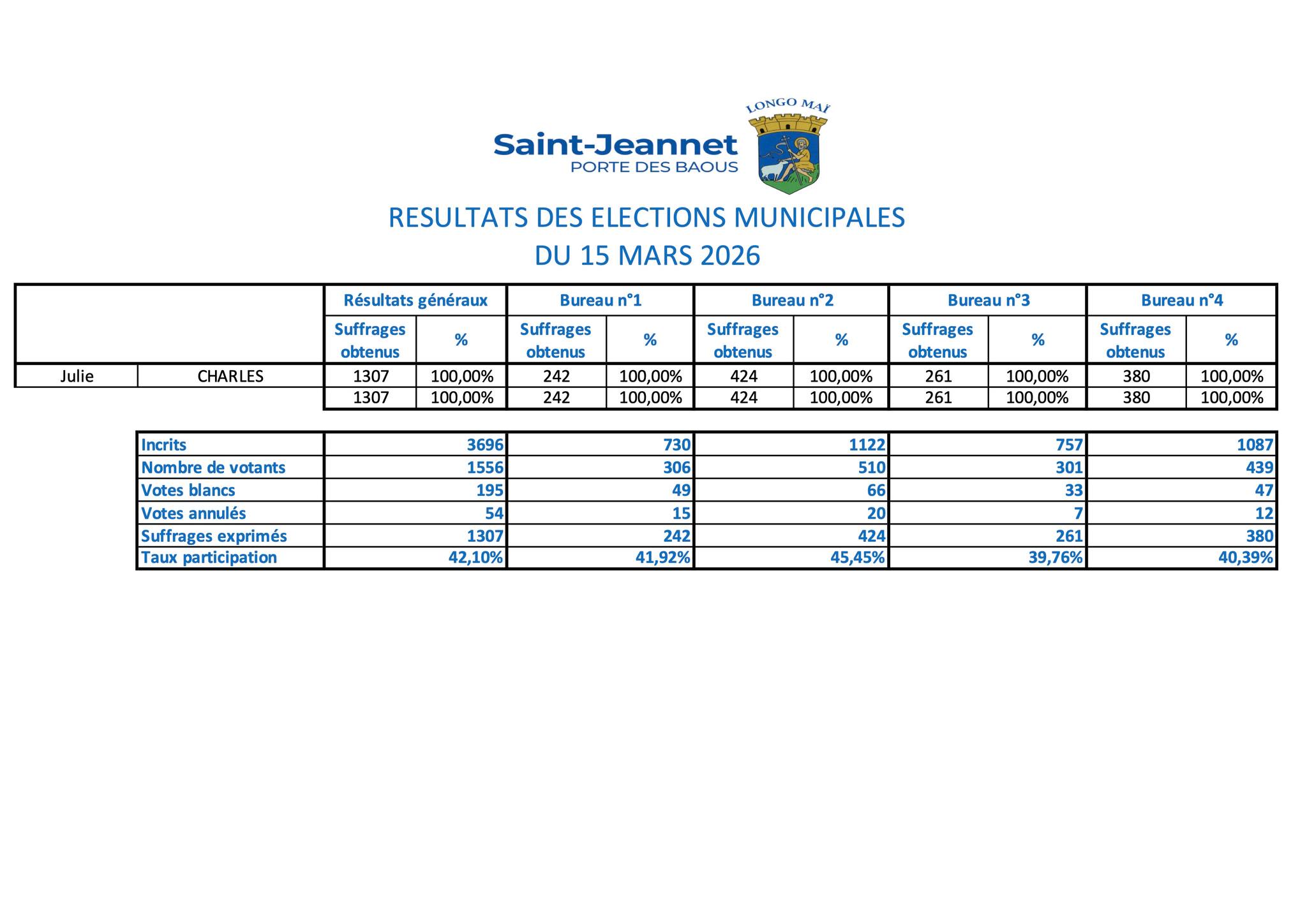 Image non disponible