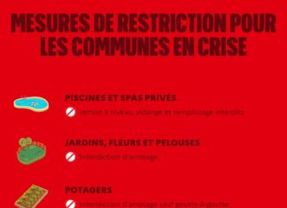 Sécheresse : Nouvelles restrictions d’eau à Saint-Jeannet